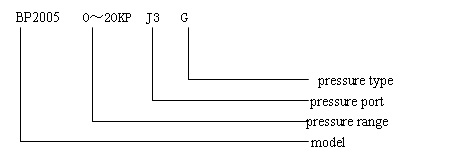 Intelligent digital instrumentation