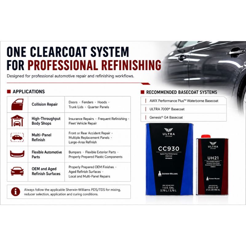 Sherwin-Williams Ultra System CC930 High Gloss Automotive Clear Coat with UH21 Ultra Hardener