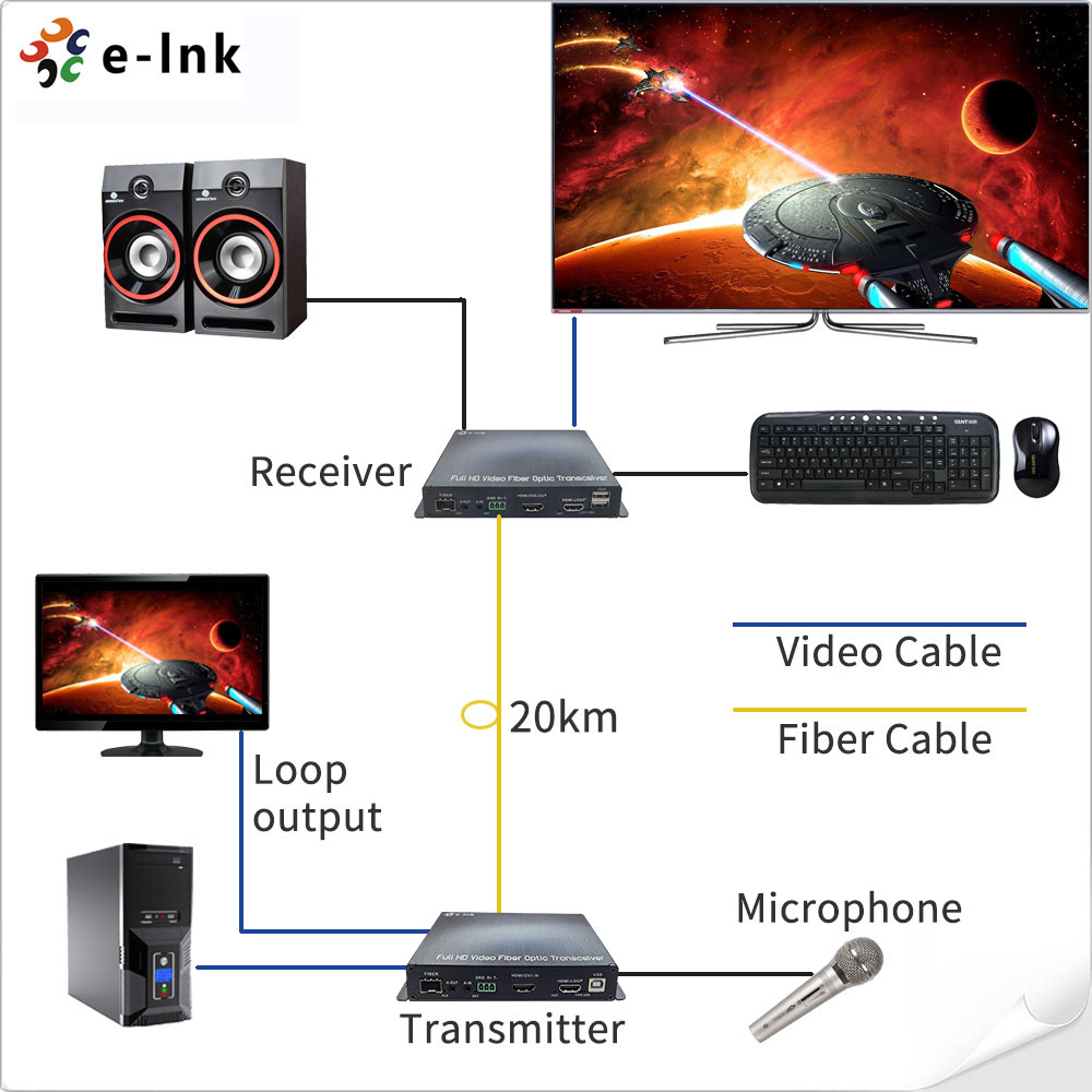 RS232 BIDI аудио 2.97Gbps HDMI KVM над наполнителями волокна