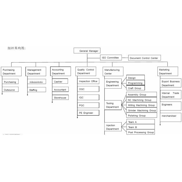 Anhui FUTEN Environmental Protection Co.,Ltd.