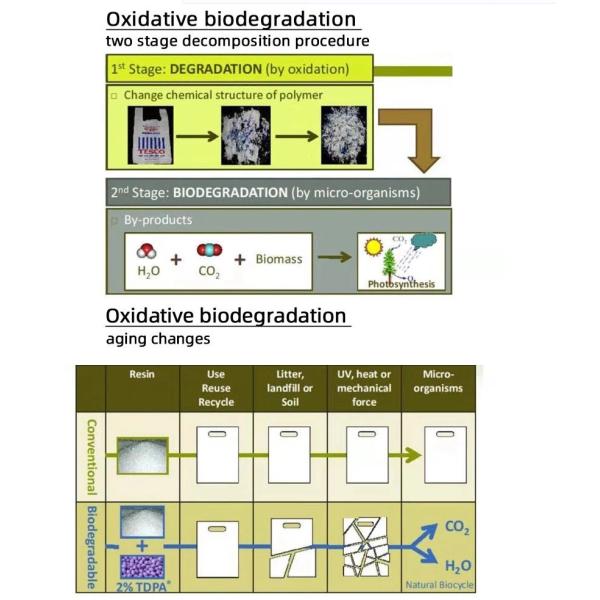 Compostable Waterproof Eco Poly Mailers Strong Adhesive With Logo