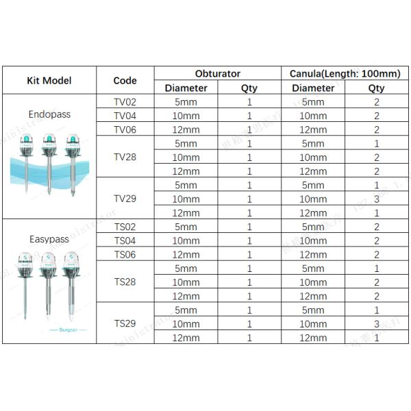 Sterilized Medical Punture Device Set Disposable Trocar Kit