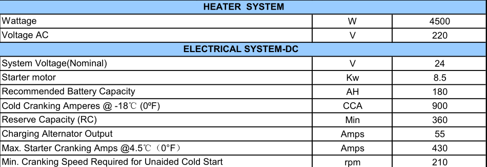 375HP 1760RPM Fire Pump Diesel Engine UL Listed
