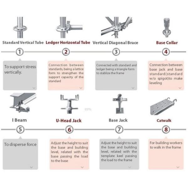 High Bearing Capacity Scaffolding In Building Construction Q235 Steel Material