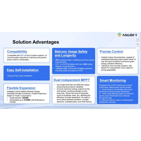 1024wh Micro Inverter Battery 1kwh 2kwh 3kwh solar battery 4kwh 5kwh Lifepo4 Lithium ion Battery 5120Wh