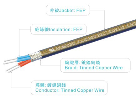 UL20262 FEP Multi Core Wire 300V 200C High Temperature with Tinned Copper Conductor for UAV Robot and 3D Printer Wiring
