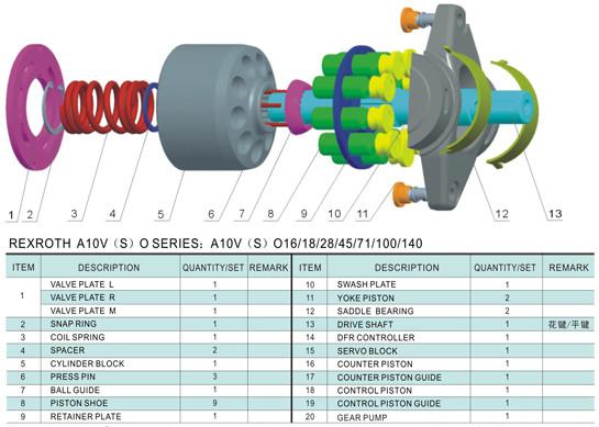 Rexroth A10VSO16/18/28/45/71/85/100/140 Hydraulic piston pump spare parts/Replacement parts/repair kits