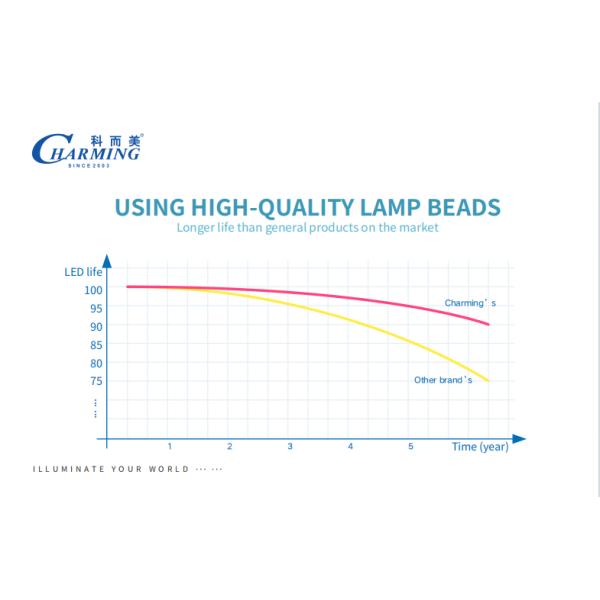 P2.0 LED видеостенная панель с фиксированным диапазоном пикселей