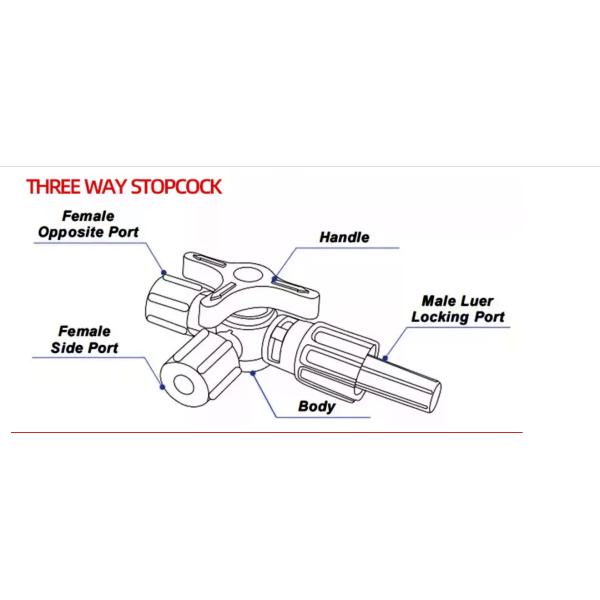 Robinet à trois voies de sécurité de sécurité de soupapes d'OEM blanc bleu rouge de PE de PC de PE d'ABS