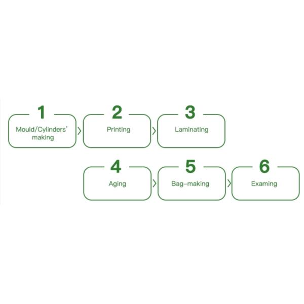 Масло семг цыпленка дикое стоит вверх упаковывая сумка с клапан-бабочкой /Spigot