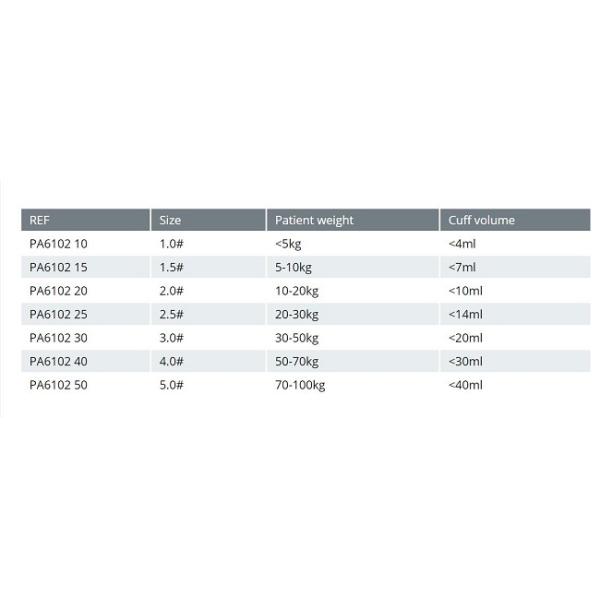 Маска двойного люмена Laryngeal, с гастрическим люменом (устранимым, усиленный силикон)