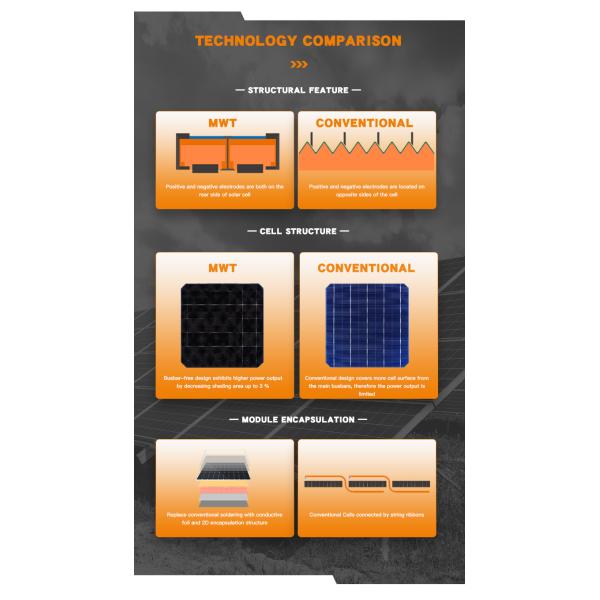 Панели солнечных батарей Sunport облегченные для крыши гибкой