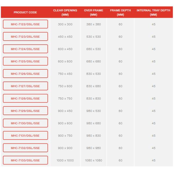 300mm x 300mm окаимили утопленные крышку люка и рамку с подъездной дорогой