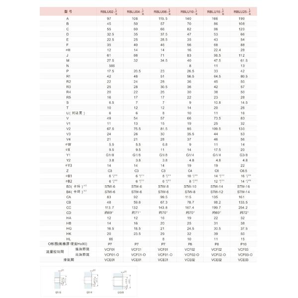 High Strength Pneumatic Link Clamp RBLU Max Force 18.2 Kn Multiple Arms
