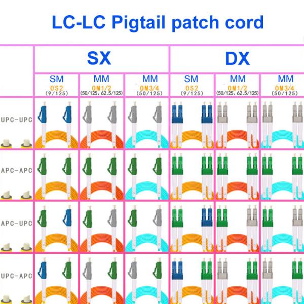 LC APC LC UPC Fiber Optical Cable Singlemode Single Core OS2 Pigtail