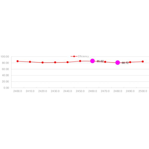 Antena omnidireccional para exteriores WiFi SMA macho 2.4G 4dBi, antena de fibra de vidrio 16x200mm
