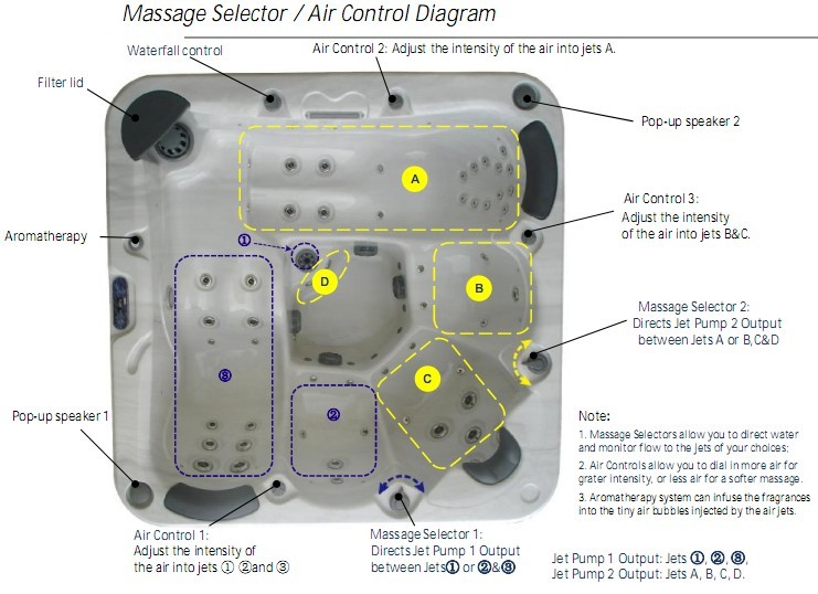 WOW! 3 Seats + 2 Lounges, Balboa GS510SZ and 1-Speed,3HP Outdoor Whirlpool Massage Bathtub