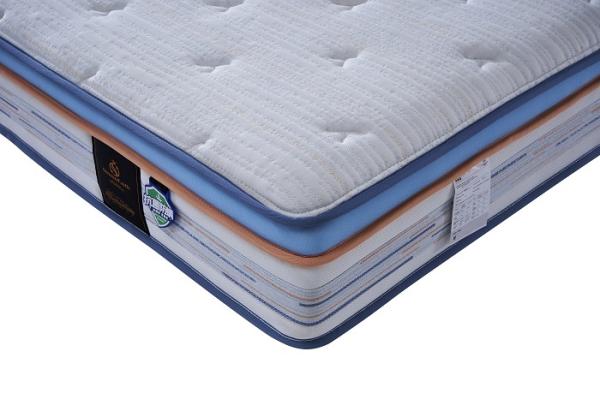 Pocket Spring Mattress With Gel Memory Foam  Reversible Double Sided For Custom Comfort