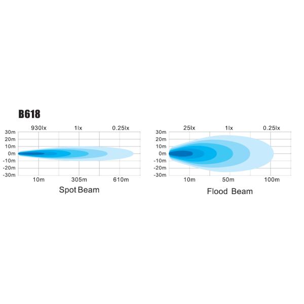 1 выход дюйма 1620lm светлой Адвокатуры 18w 9 СИД строки PCS 6000K тонкий одиночный