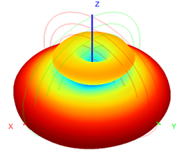 15m 20m 40m 2.4 Ghz Omnidirectional Outdoor Antenna Fiberglass Antenna FRP Antenna 2.4Ghz WIFI 6dBi 350mm