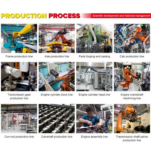 колеса 6С4 10 воспламеняют - тележку СИНОТРУК ХОХАН 371ХП двигателя с двойными слиперами