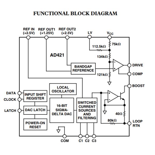 AD421BRZRL Digital Integrated Circuit IC Chip 16bit Loop Powered Dac Converter