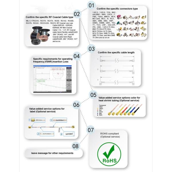 Соединитель антенны аксессуаров 1P Sma антенны WiFi мужской для кабеля RG316 RG174