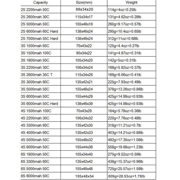 RC Части 4200mAh 4S Липо аккумулятор 14.8V XT60 Дины EC5 T Для осевых самолетов Автомобили лодка