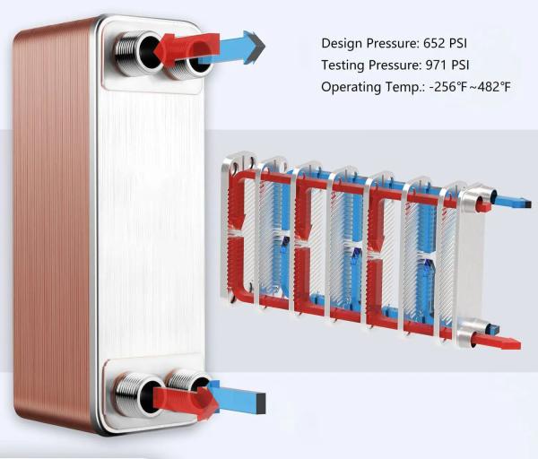 B3-006-N Ultra-cost-effective, OEM High-quality Hermetic Brazing Heat Exchanger