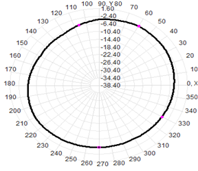 5g External Antenna Wifi 3-4.5dBI 13x221mm
