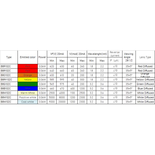 8mm led lights|8mm led holder|Lights Emitting Diodes|8mm Led for sale