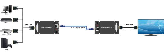 75*80*22mm 1080P 165MHz HDMI DVI Extender