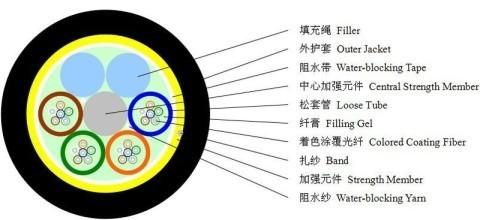 Outdoor Aireal ADSS OFC Cable Single Mode 24 Core Waterproof For Power Telecommunication