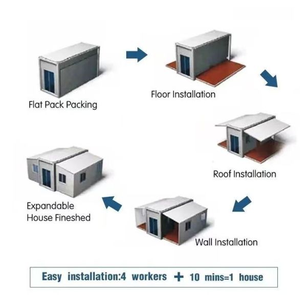 Expandable Prefab House with Galvanized Steel Frame for Rapid Deployment and Customizable Layout