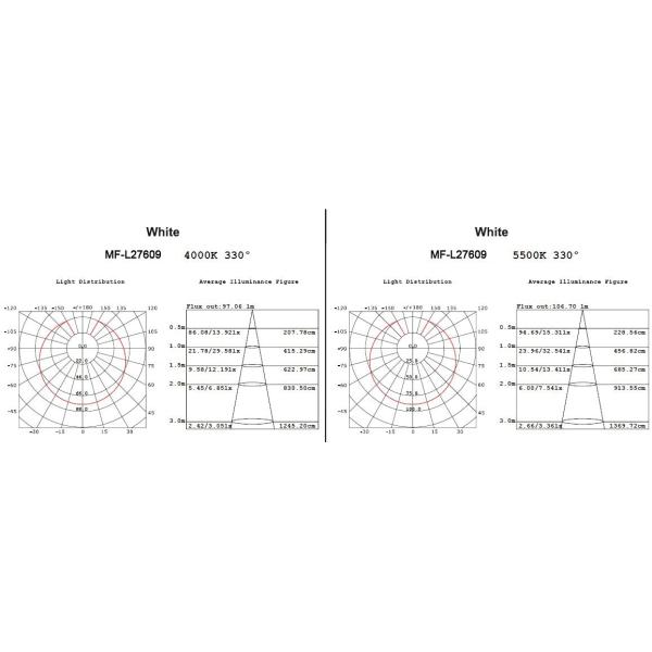 8W CRI80 материал алюминиевого сплава шарика СИД Dimmable Кри E27/E26/B22 500lm