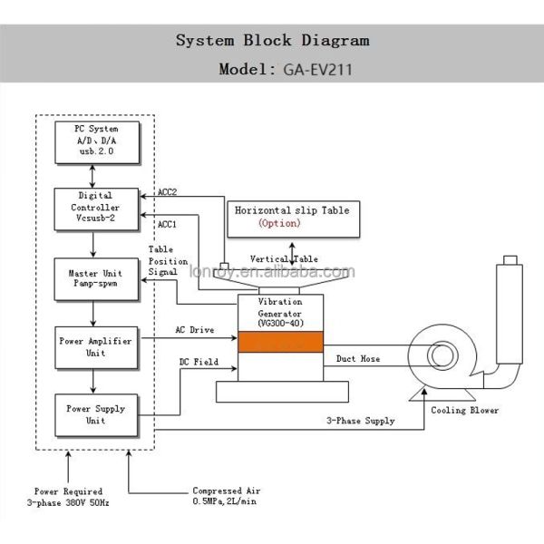 Vibration Test Bench Electromagnetic Horizontal and Vertical Vibration Testing Machine Digital Vibration Shaker