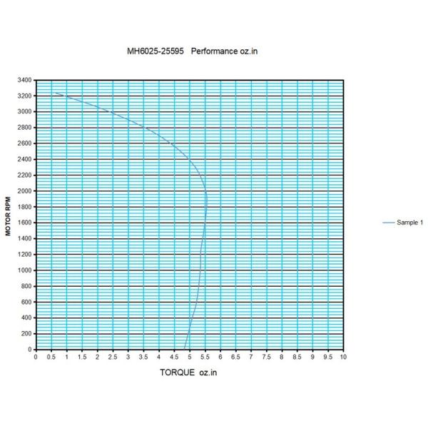 50W 0,85A C Moteur à pôle ombragé à cadre AC à phase unique avec ventilateur de refroidissement