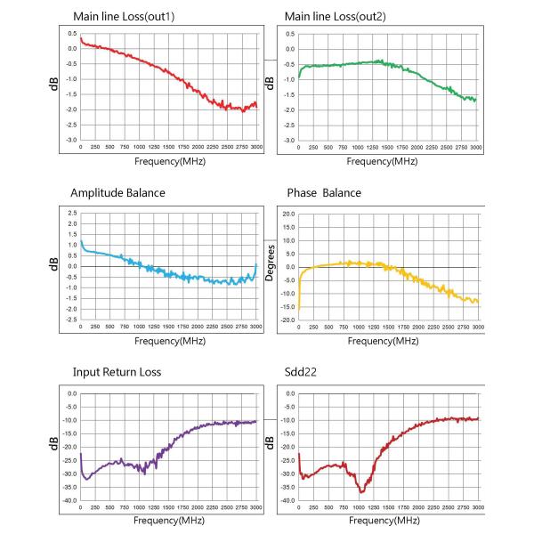 Radio Frequency Wideband Balun Transformer Coils With Enameled Copper Wire
