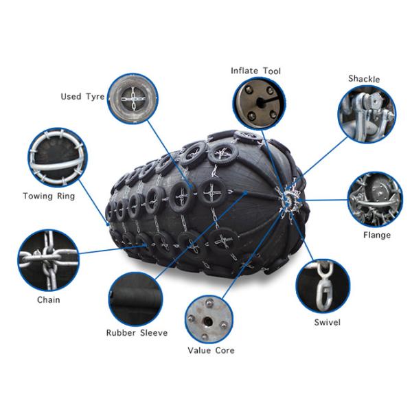 Высокопрочный пневматический резиновый обвайзер в морских и оффшорных индустриях