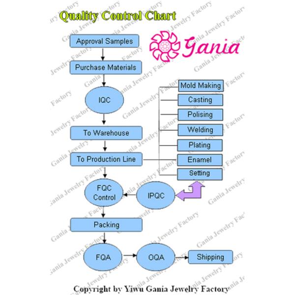 Yiwu Gania Jewelry Factory
