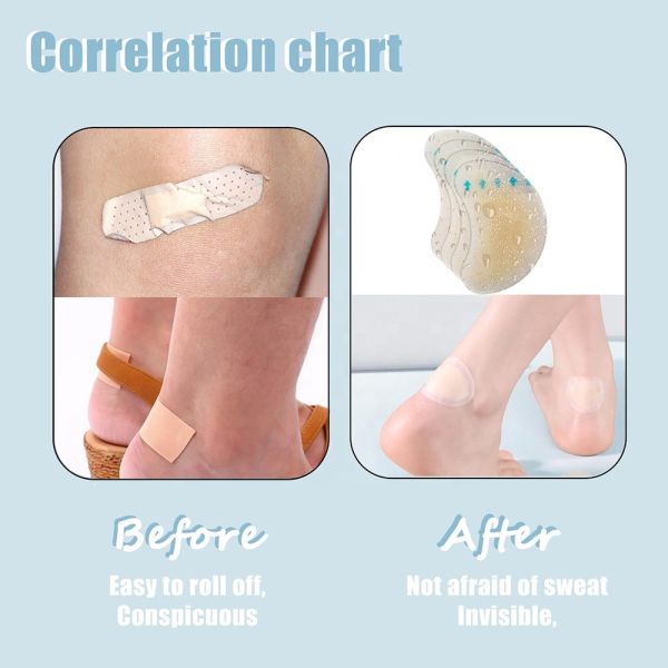 Medical Hydrocolloid Dressing Invisible Patches 1.7x6.1cm For Fingers Toes Heels