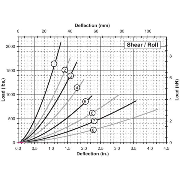 JGX-1276D-233B Вибрационный изолятор из проволочной веревки для тяжелого оборудования, сертифицированный по ISO 9001 и устойчивый к маслу