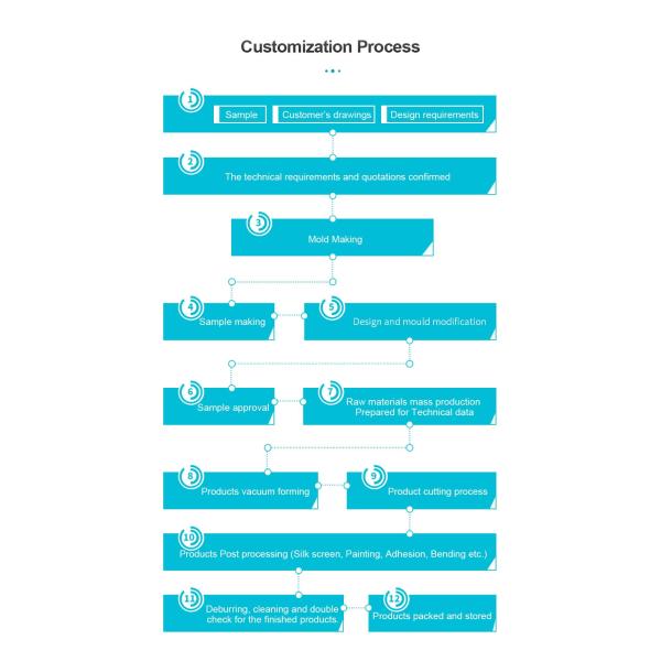 48oz FDA Polypropylene Food Packaging For Salad