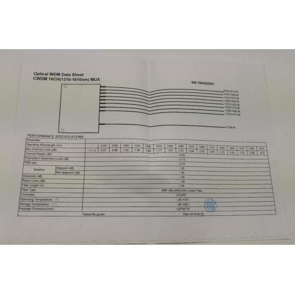 1610nm 1x16 Single Fiber Passive 16 Channels CWDM Splitter
