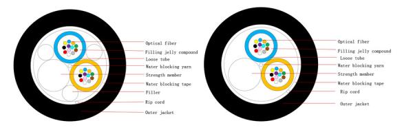 GYFY Outdoor Fiber Optic Cable Anti Ultraviolet Radiation