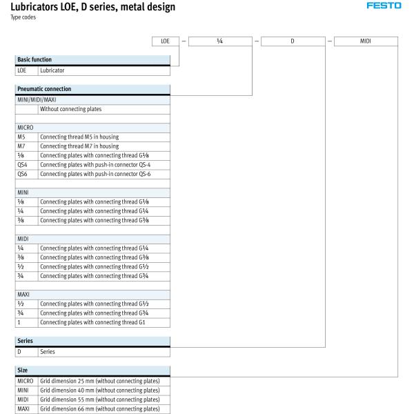 FESTO LOE-1-D-MAXI Lubricators LOE D Series Air Source Treatment