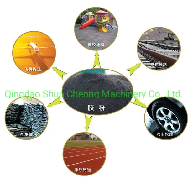 Large Capacity Fine Rubber Powder Pulverizer with 30-120 Mesh Output and Water-Cooling System