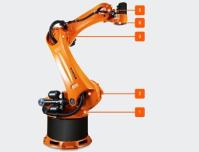 Travail visuel avec le manipulateur de bras robotisé de palettisation Kuka KR 300-2 PA