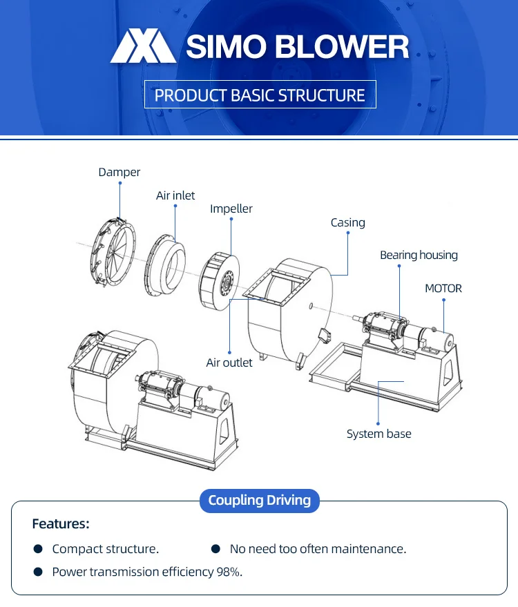 5.5-1500kW Ventilador de projecto induzido por túnel com lâmina curvada para trás e ajuste dinâmico de equilíbrio