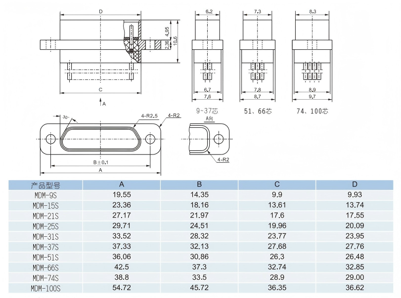 MIL-DTL-83513 Compliant MDM Connector High Density Micro-D Metal Connector with 1.27mm Pitch